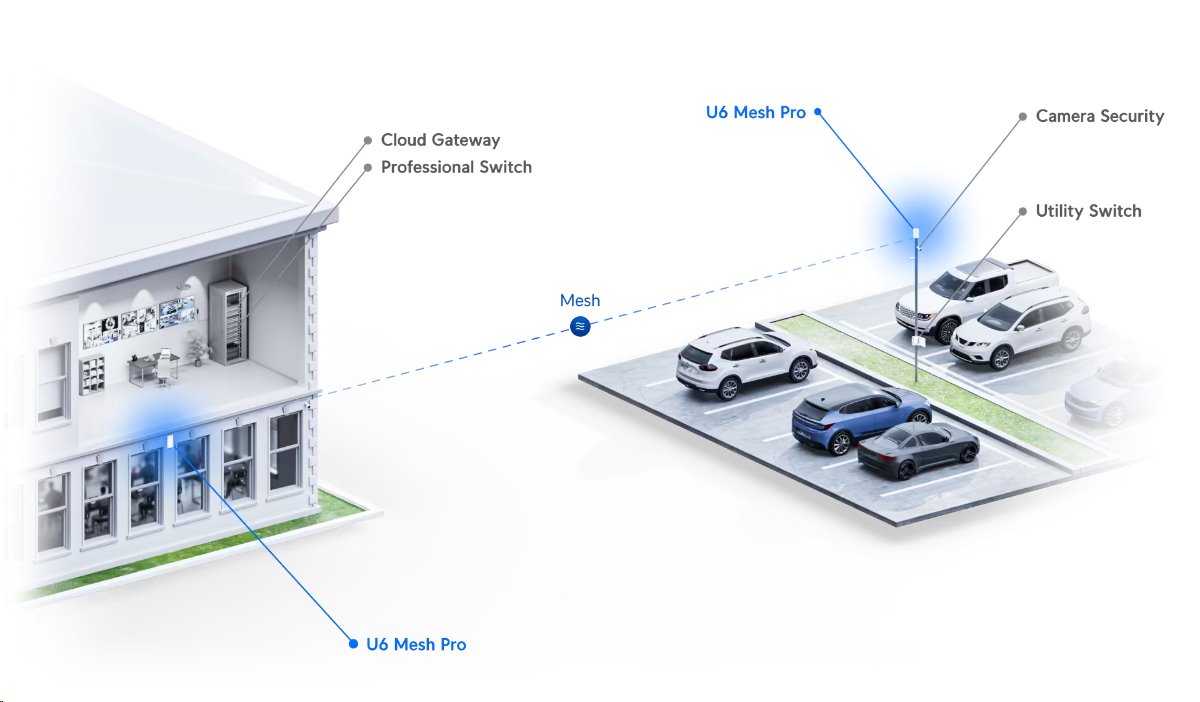 Ubiquiti Přístupový bod Dualband UniFi U6 Mesh Pro, WiFi 6 (802.11ax), MIMO 2.4 Ghz+ 5 GHz, PoE-in