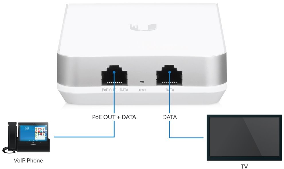 Ubiquiti Přístupový bod UniFi DualBand UAP-InWall Hi-Density, Swittch 4-port 1Gb, 4x4 MIMO 5 GHz, 1/1x PoE in/out