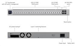 Ubiquiti Professional-grade, Layer 3 Etherlighting™ switch with (2) 10 GbE, (22) 2.5 GbE, and (4) 10G SFP+ ports