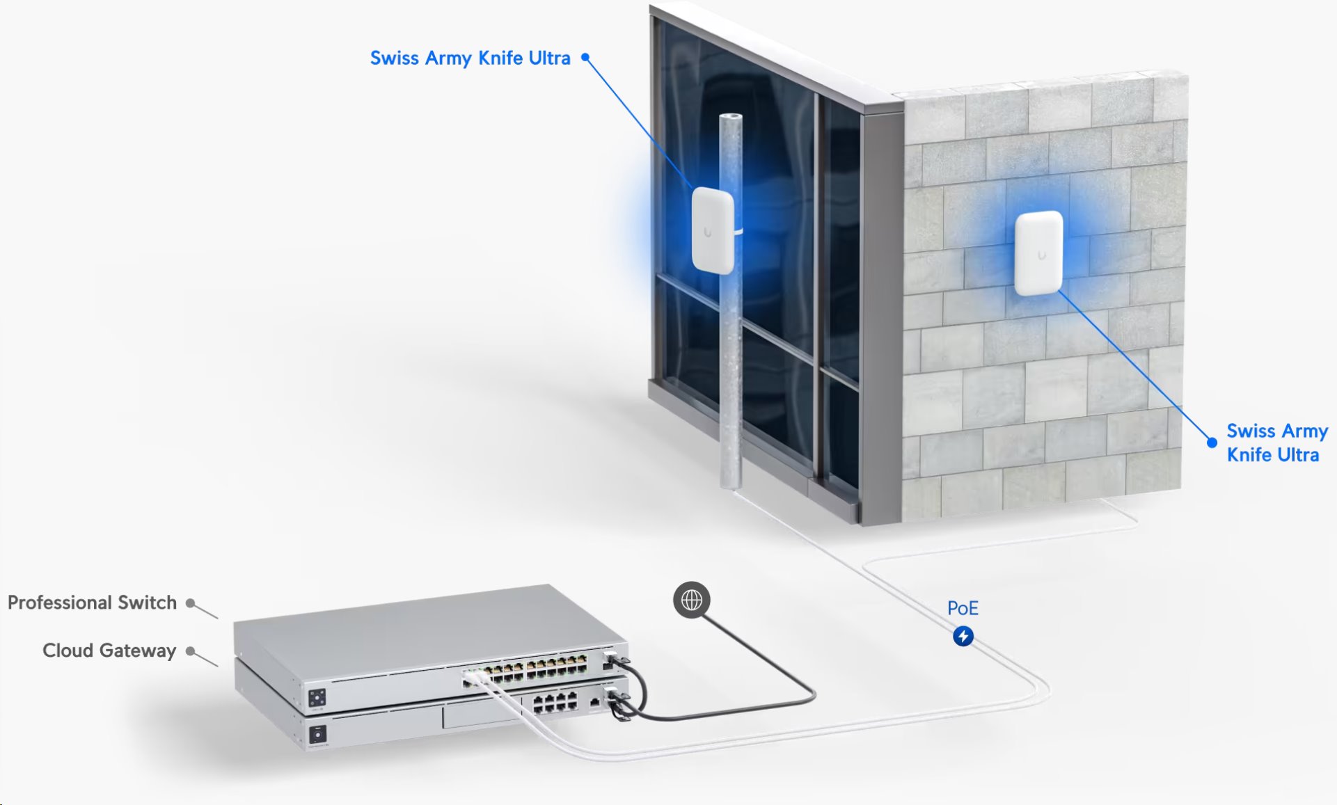 Ubiquiti Swiss Army Knife Ultra (UK-Ultra) - kompaktní WiFi 5 přístupový bod pro Out/In použití