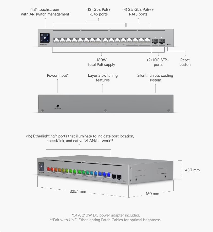 Ubiquiti Switch L3 UniFi Professional USW-Pro-Max-16-PoE, 16-Port PoE (4/12x 2.5/1) GbE, 2x 10Gb SFP+, PoE budget 180W