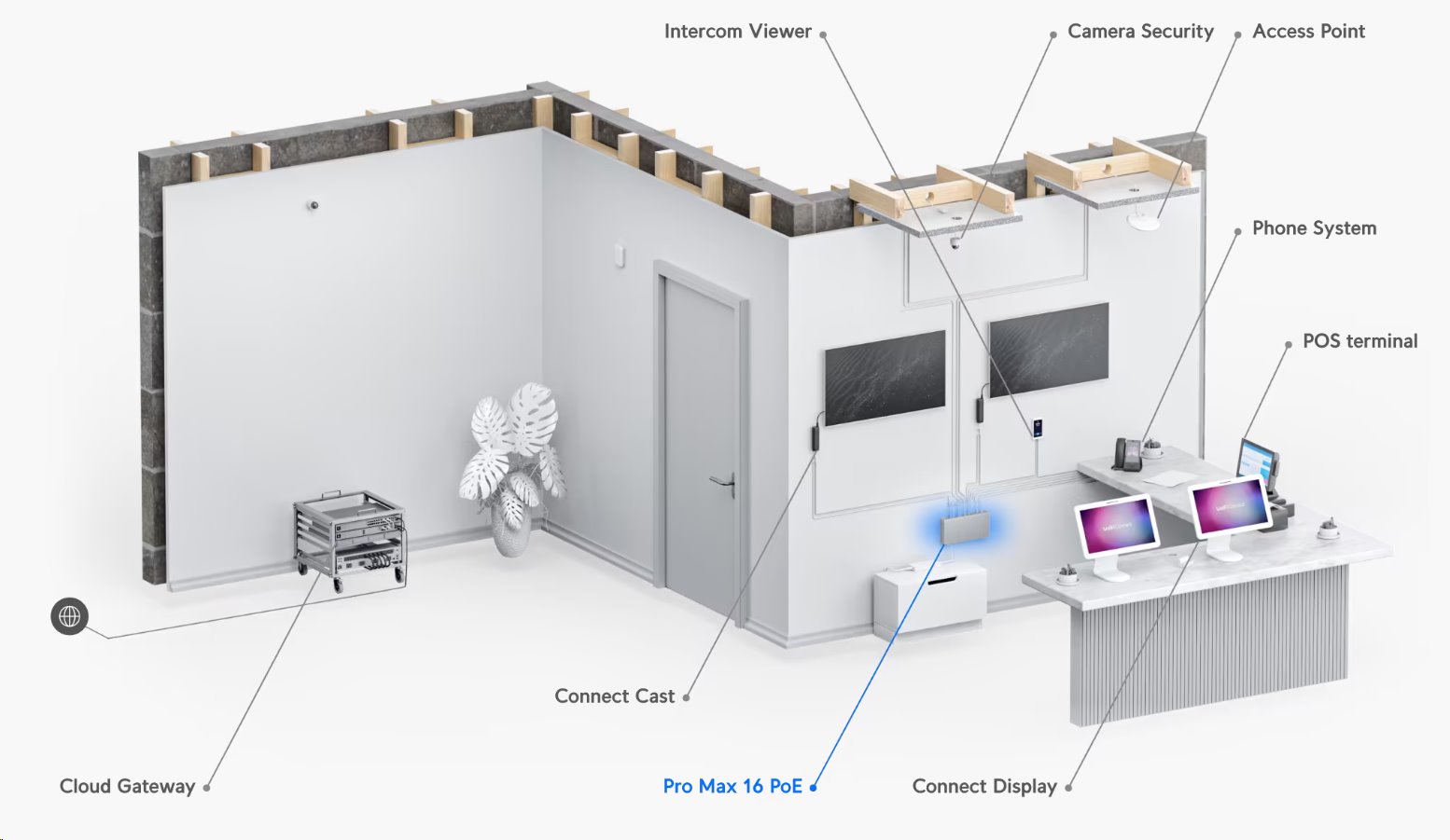 Ubiquiti Switch L3 UniFi Professional USW-Pro-Max-16-PoE, 16-Port PoE (4/12x 2.5/1) GbE, 2x 10Gb SFP+, PoE budget 180W