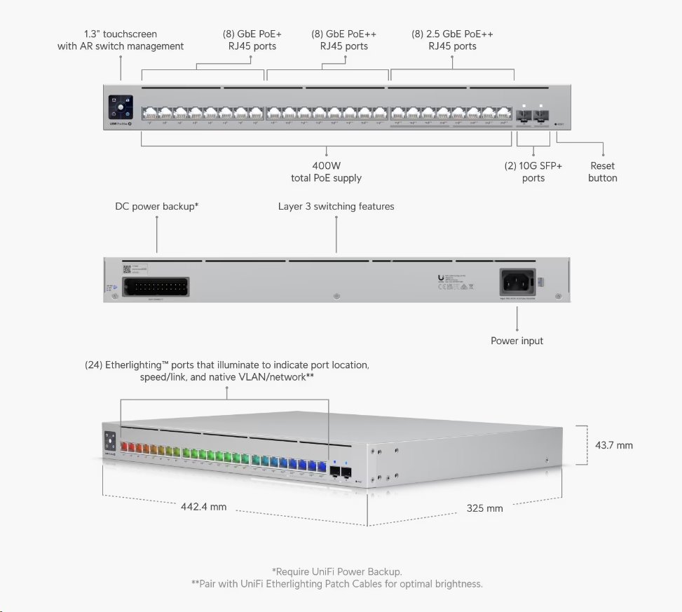 Ubiquiti Switch L3 UniFi Professional USW-Pro-Max-24-PoE, 24-Port PoE (8/16x 2.5/1) GbE, 2x 10Gb SFP+, PoE budget 400W