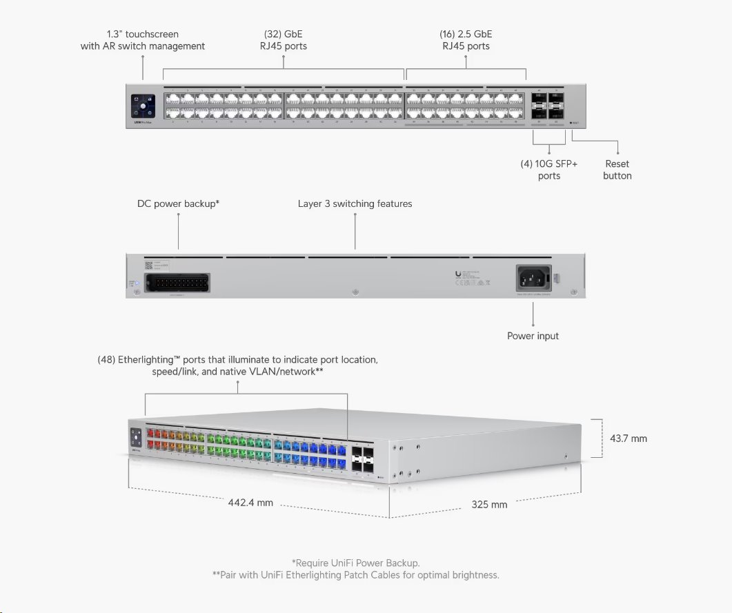 Ubiquiti Switch L3 UniFi Professional USW-Pro-Max-48, 48-Port (16/32x 2.5/1) GbE, 4x 10Gb SFP+