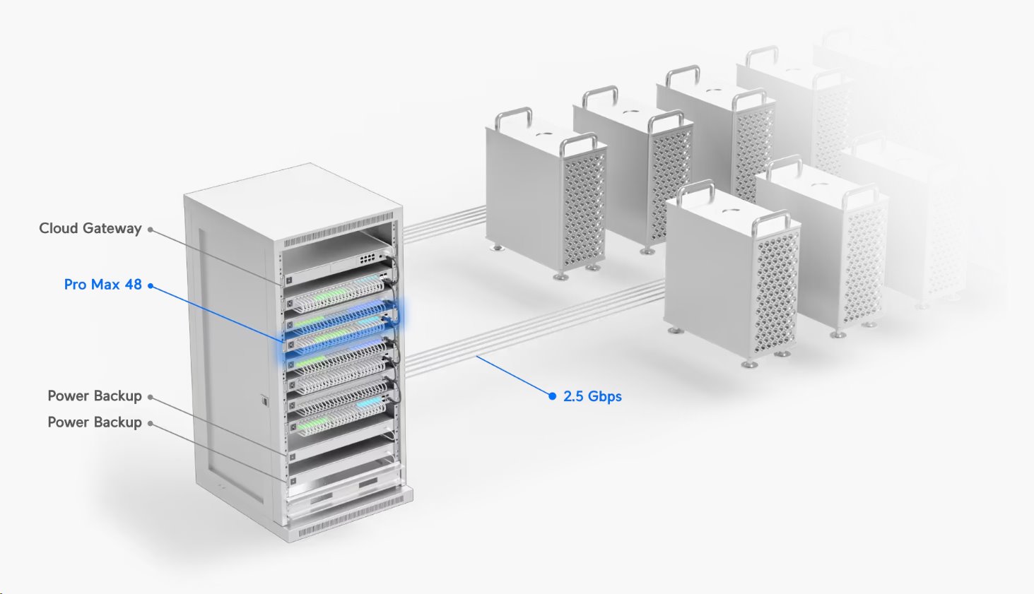 Ubiquiti Switch L3 UniFi Professional USW-Pro-Max-48, 48-Port (16/32x 2.5/1) GbE, 4x 10Gb SFP+