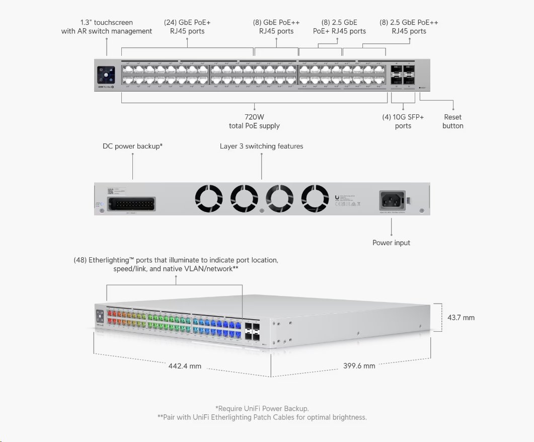 Ubiquiti Switch L3 UniFi Professional USW-Pro-Max-48-PoE, 48-Port PoE (16/32x 2.5/1) GbE, 4x 10Gb SFP+, PoE budget 720W