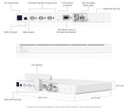 Ubiquiti UISP Power Pro