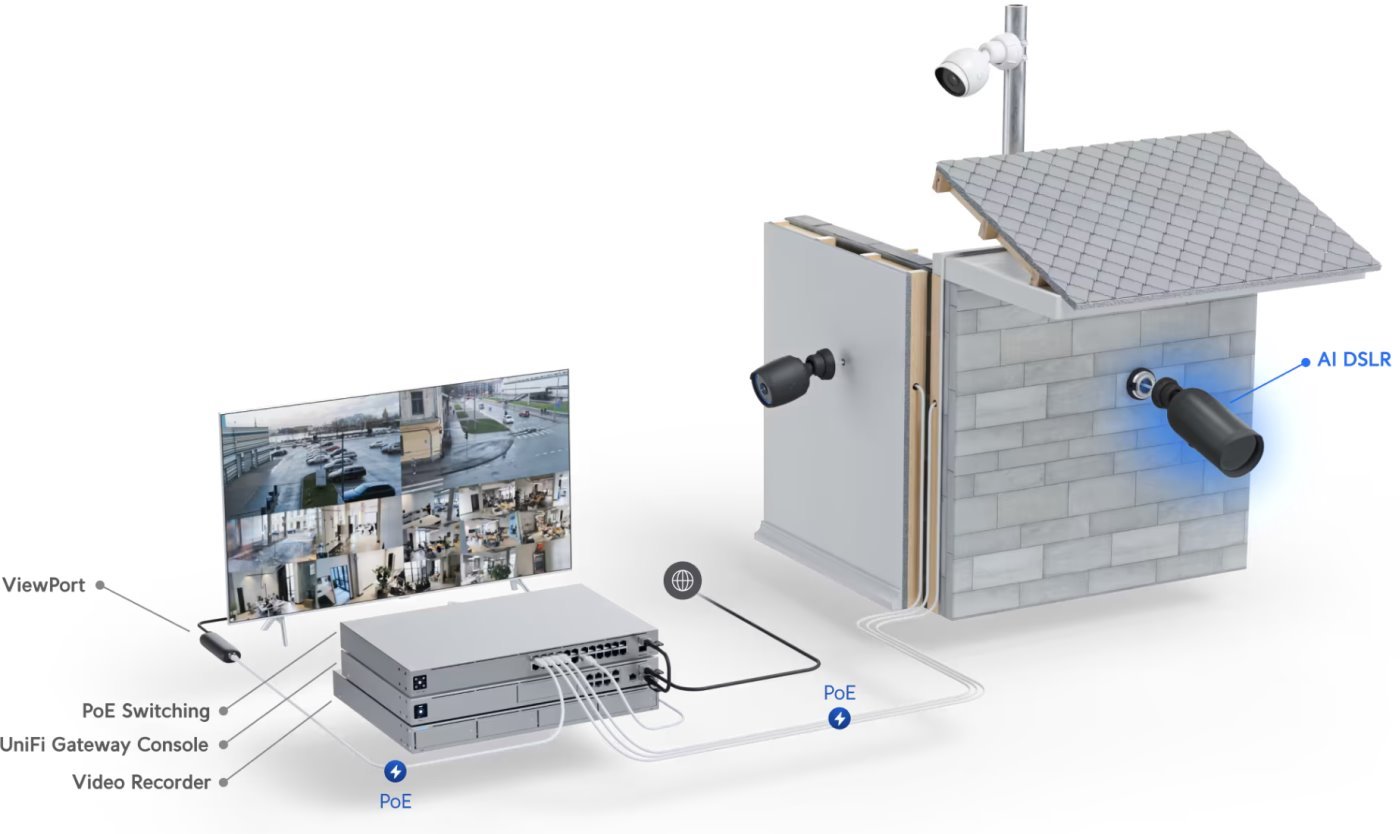 Ubiquiti UniFi AI DSLR – 4K profesionální AI kamera s vyměnitelným objektivem