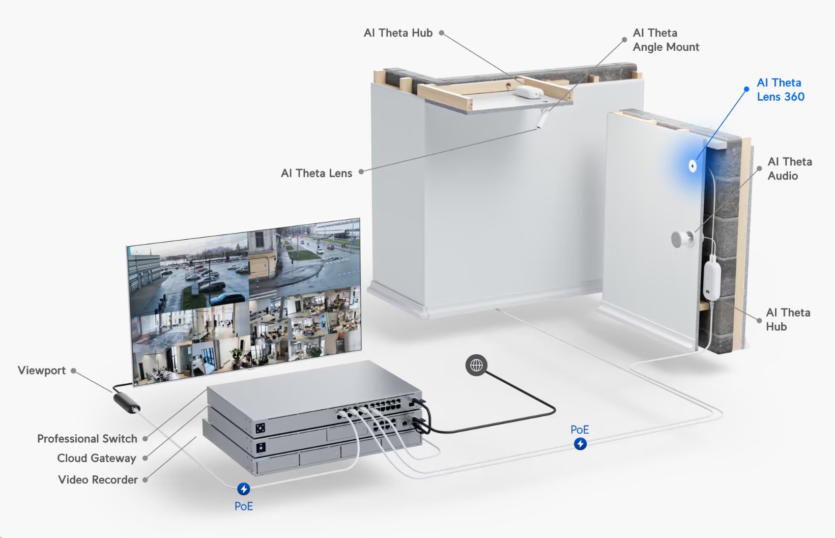 Ubiquiti UniFi AI Theta 360° Lens – objektiv 360° pro AI Theta