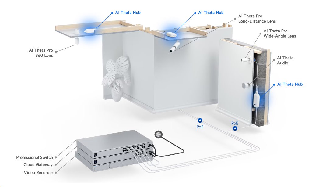 Ubiquiti UniFi AI Theta Hub – procesorová jednotka pro modulární kamery