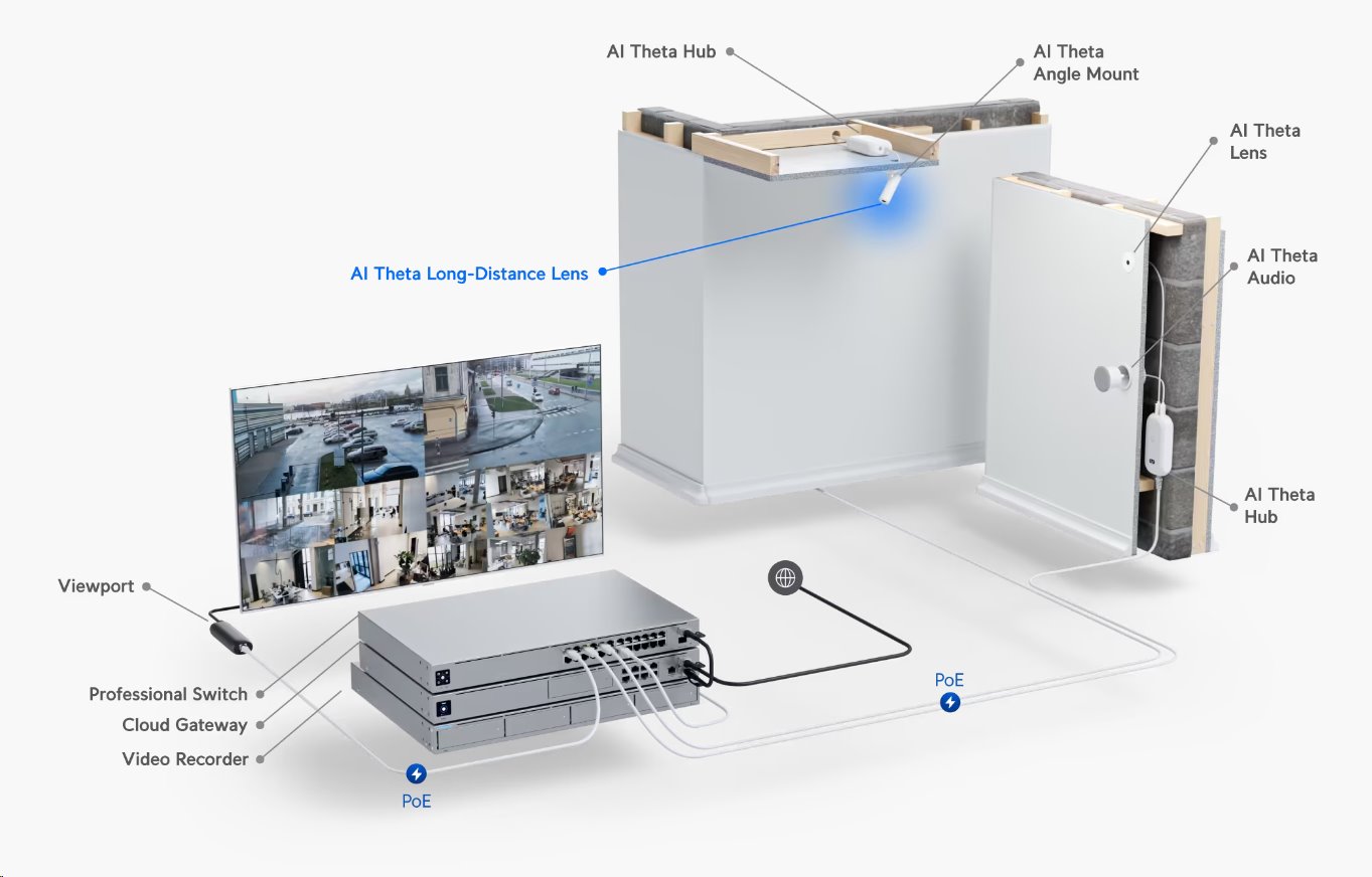 Ubiquiti UniFi AI Theta Long-Distance Lens – dlouhodist. objektiv pro AI Theta