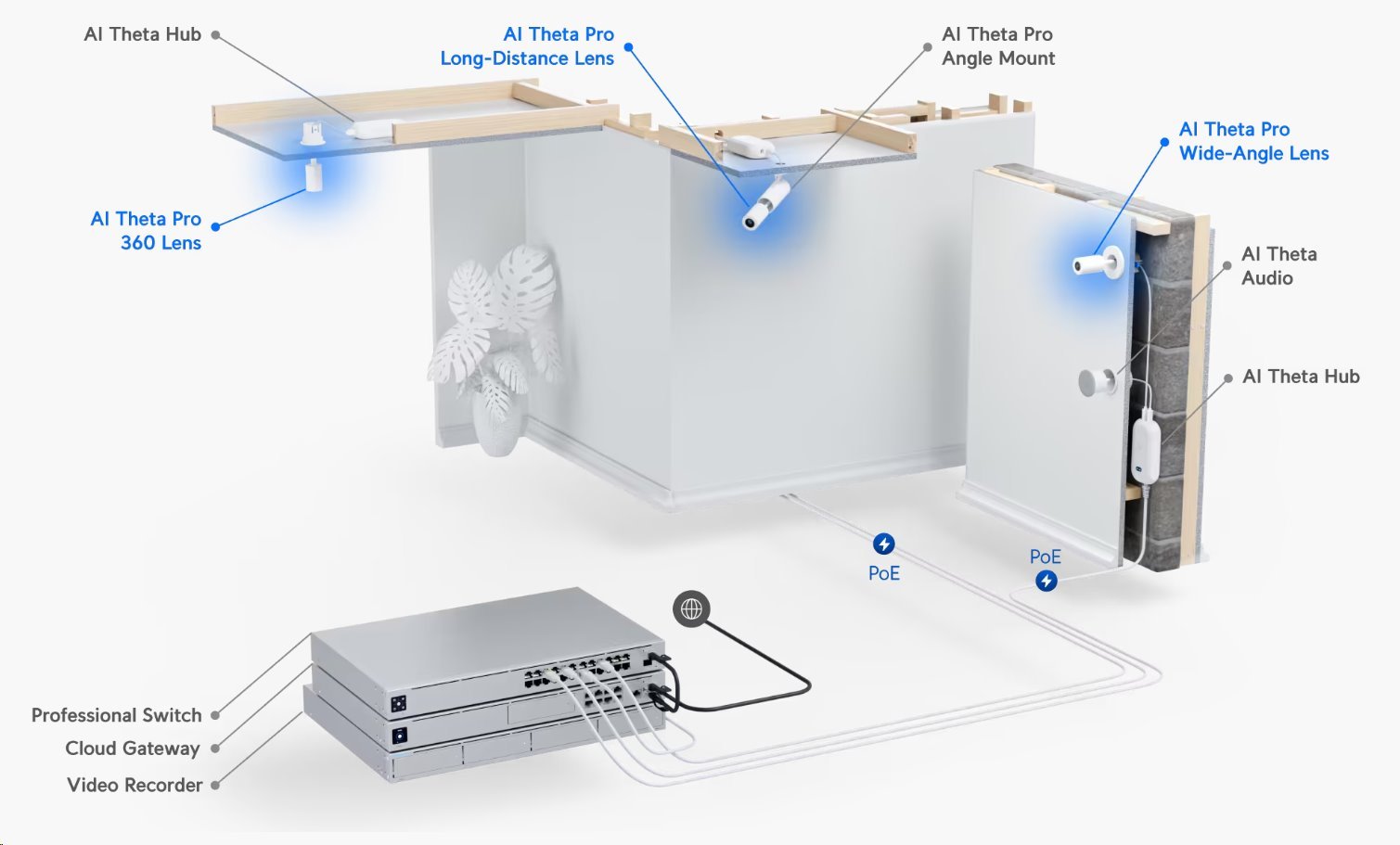 Ubiquiti UniFi AI Theta Pro 360° Lens – profi 360° objektiv