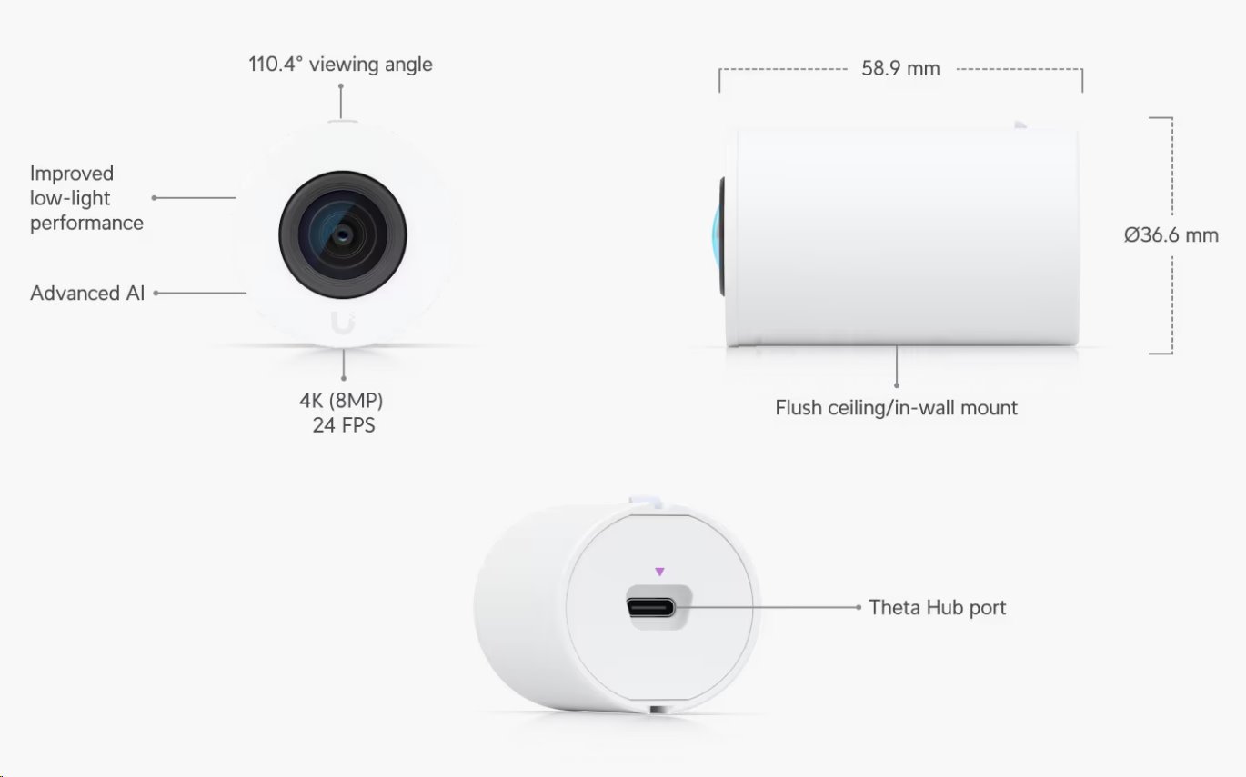Ubiquiti UniFi AI Theta Pro Wide-Angle Lens 110° – profi objektiv