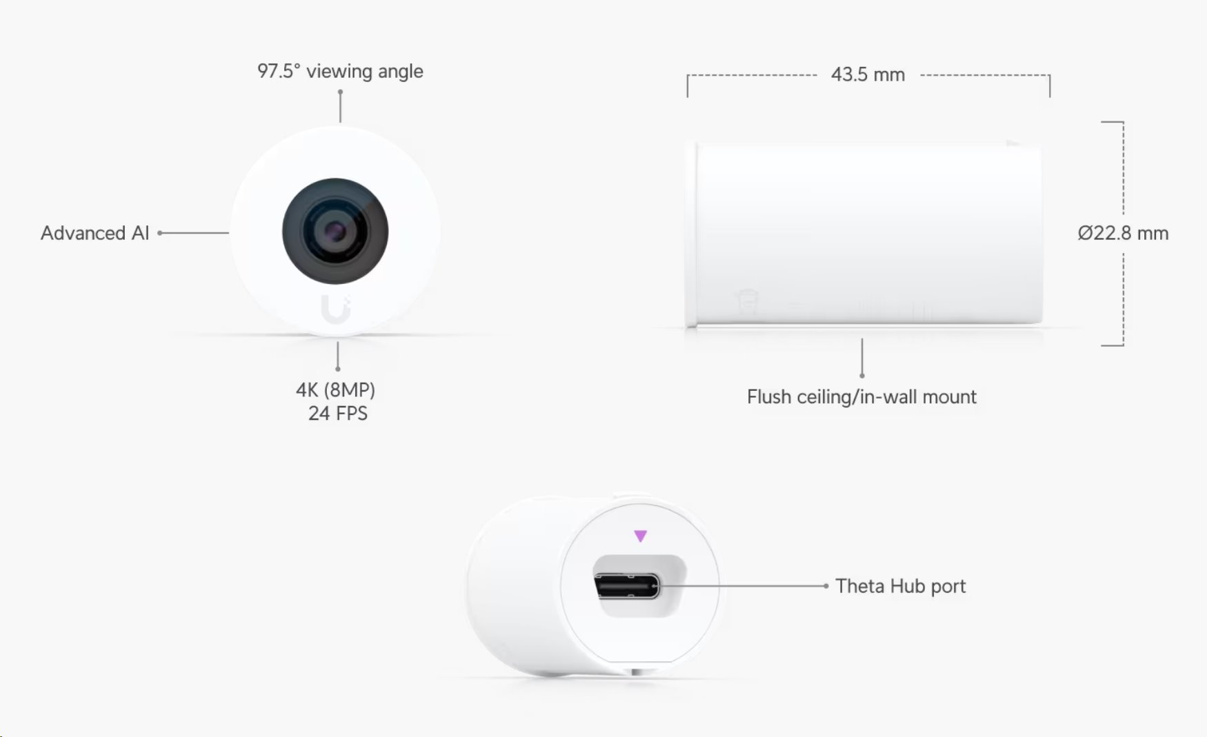Ubiquiti UniFi AI Theta Wide Lens – širokoúhlý objektiv pro AI Theta