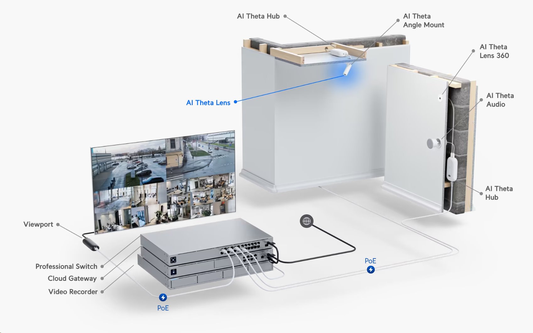 Ubiquiti UniFi AI Theta Wide Lens – širokoúhlý objektiv pro AI Theta