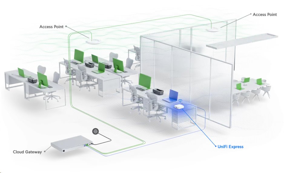 Ubiquiti UniFi Express (UX) - Cloud Gateway s WiFi 6, WAN 1Gb, 1x LAN 1Gb