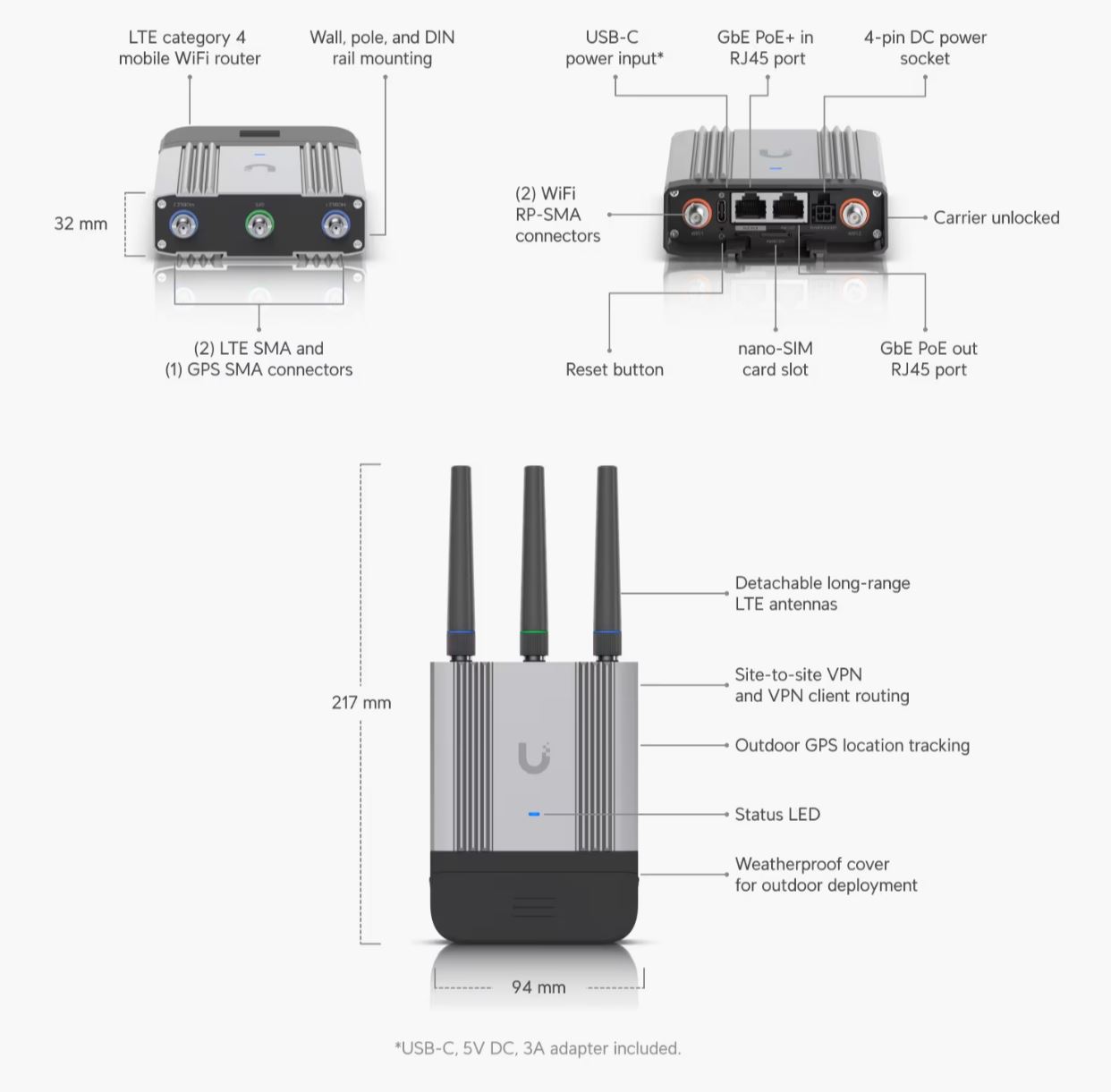 Ubiquiti UniFi Mobile Router Industrial (UMR-Industrial), LTE cat.4, WiFi 4, 2x GbE LAN PoE*, GPS, slot pro SIM
