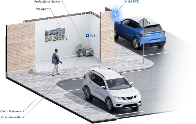 Ubiquiti UniFi Protect G5 PTZ – kompaktní PTZ kamera, bílá