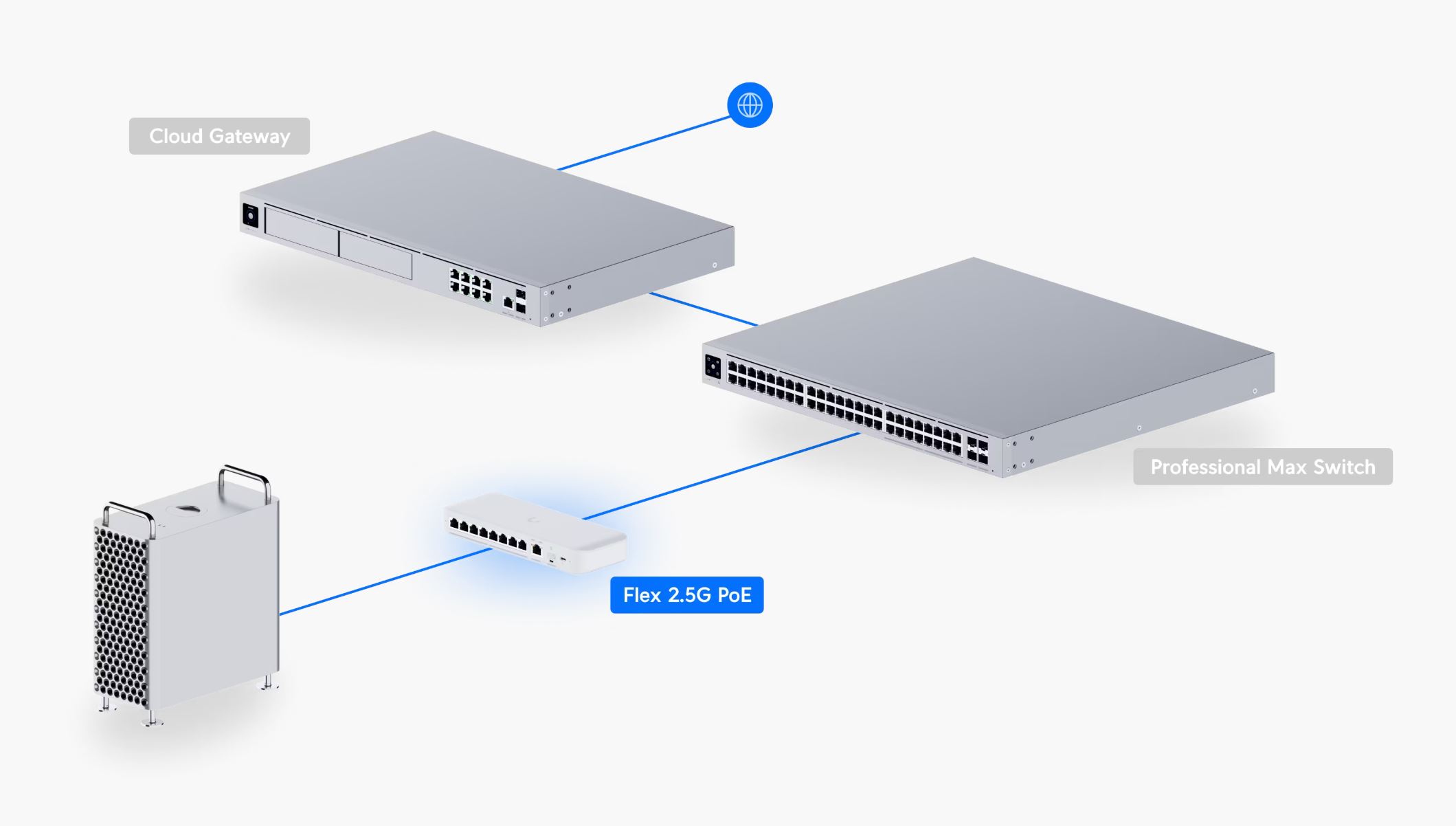 Ubiquiti UniFi Switch Flex 2.5G PoE (USW-Flex-2.5G-8-PoE), 8-Port 2.5Gbt PoE++, 1x 10GbE RJ45/SFP+, PoE- budget 196W