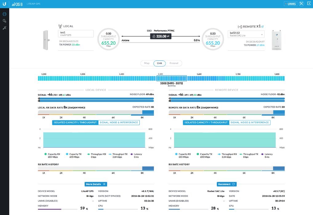 Ubiquiti Vysílací stanice LiteBeam LAP-GPS AirMax, 2x2 MIMO 5 GHz, 17 dBi (90°)