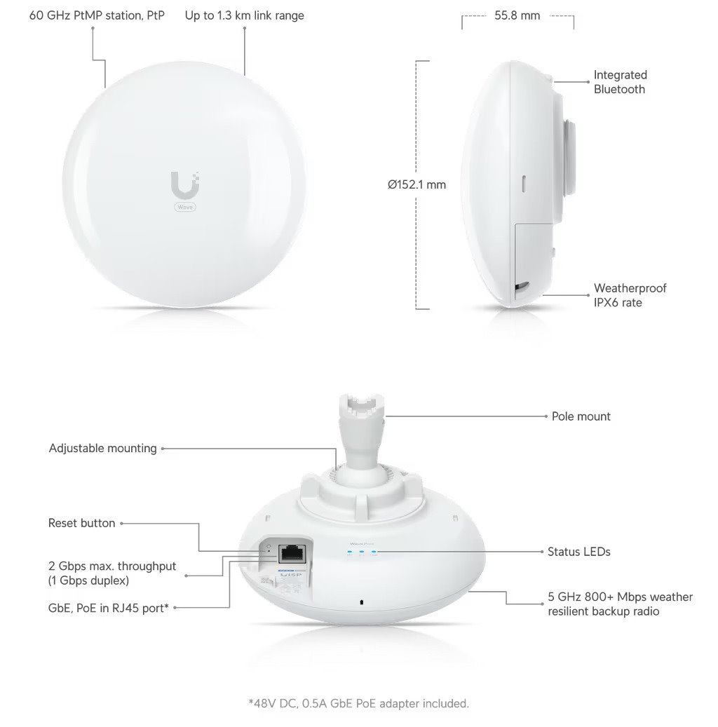 Ubiquiti Wave Pico 60 GHz + 5 GHz, 2 Gbps max. Throughput, 1Gb RJ45 port, Bluetooth