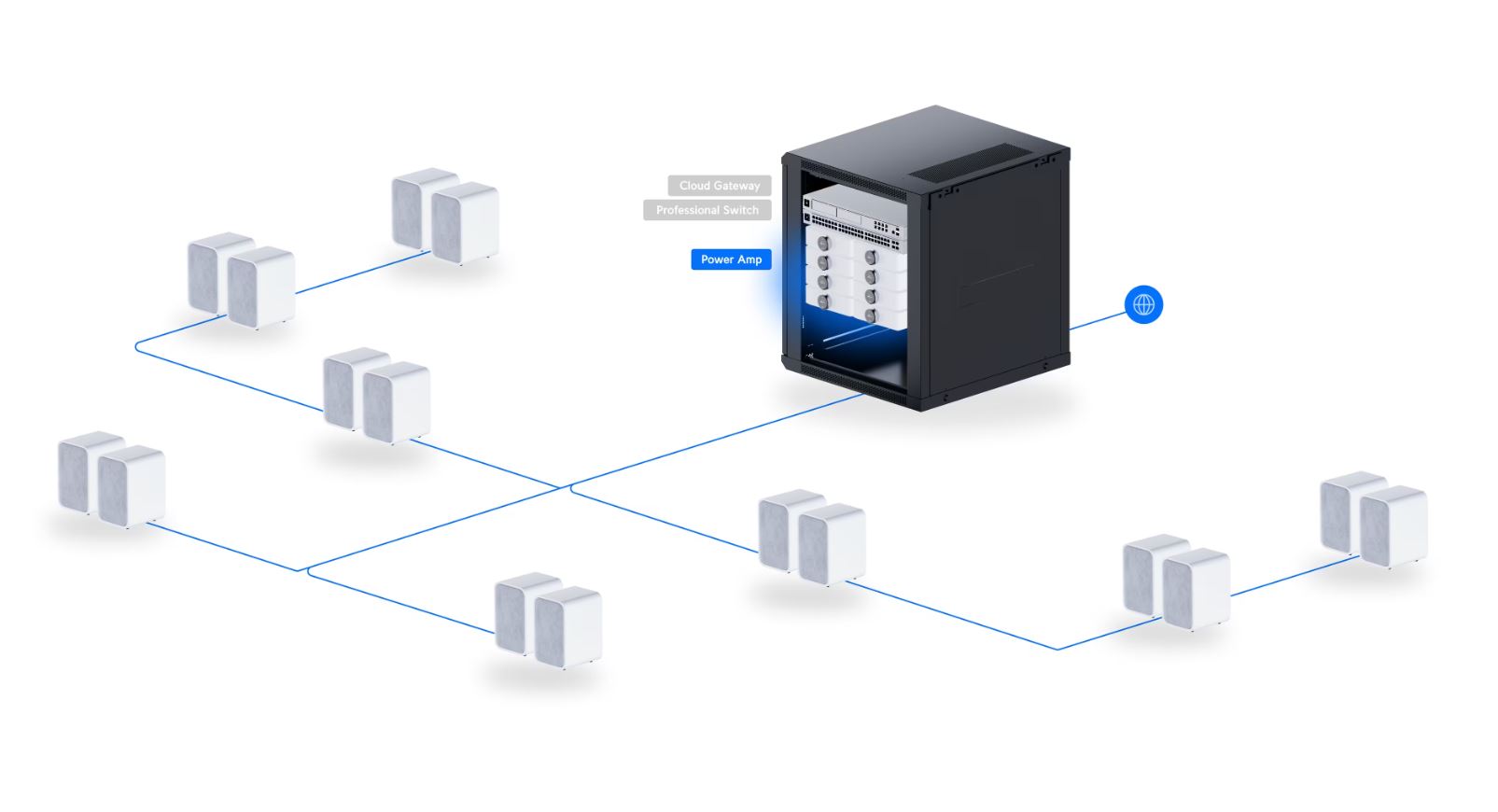 UniFi Play PowerAmp (UPL-Amp-B) - Prémiový výkonný audio zesilovač, 130W, 2x RCA, 1x HDMI, černý