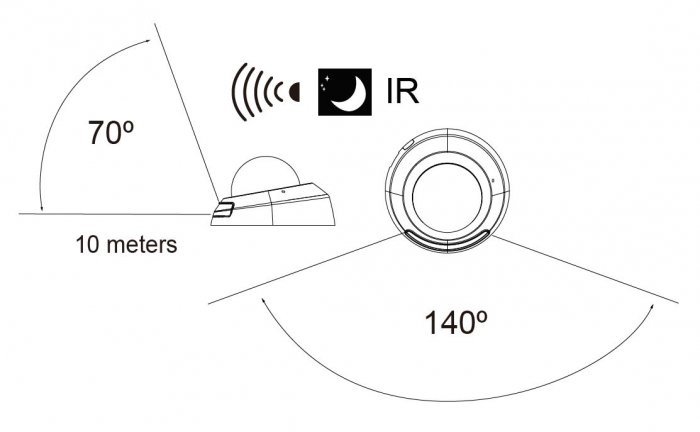 VIVOTEK IP kamera FD9166-HNF2