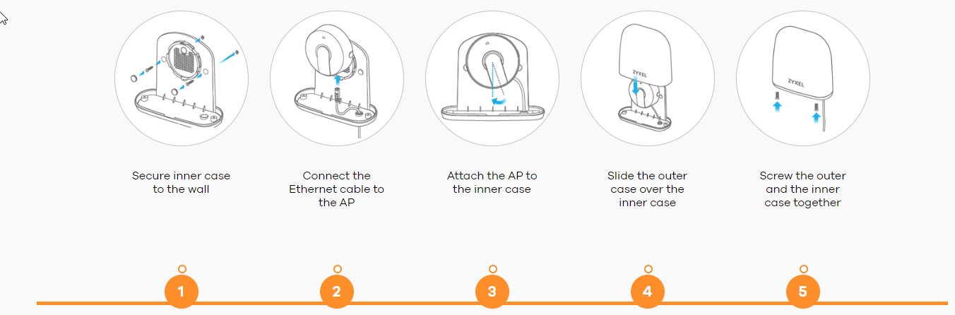 ZyXEL Outdoor AP Enclosure for Indoor APs (NWA1123-AC, NWA1123-AC Pro, NWA5121-N, NWA5121-NI, NWA5123-AC, WAC6103D-I, NA
