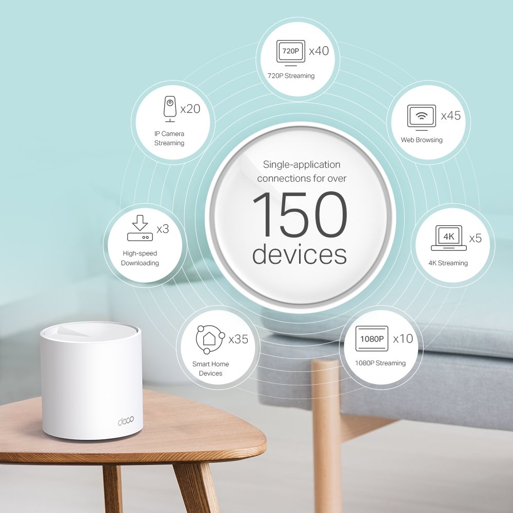 TP-link Deco X60 Dual-Band Wi-Fi 6 Mesh System AX5400, 4 int., 2x1G, 1ks